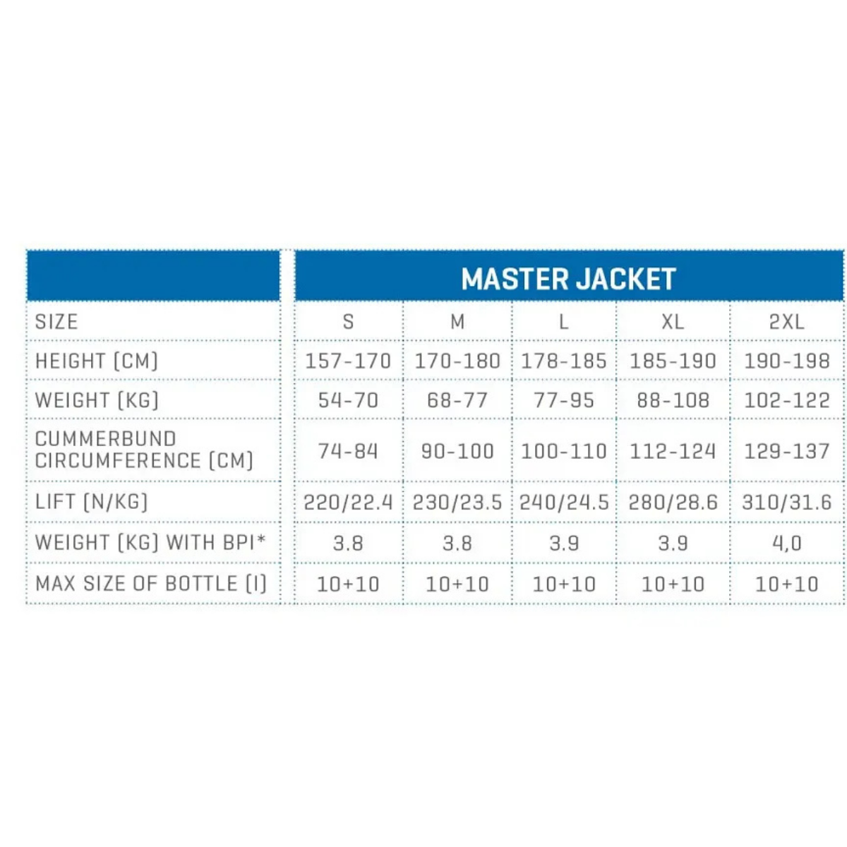 Vesta BCD Master Jacket