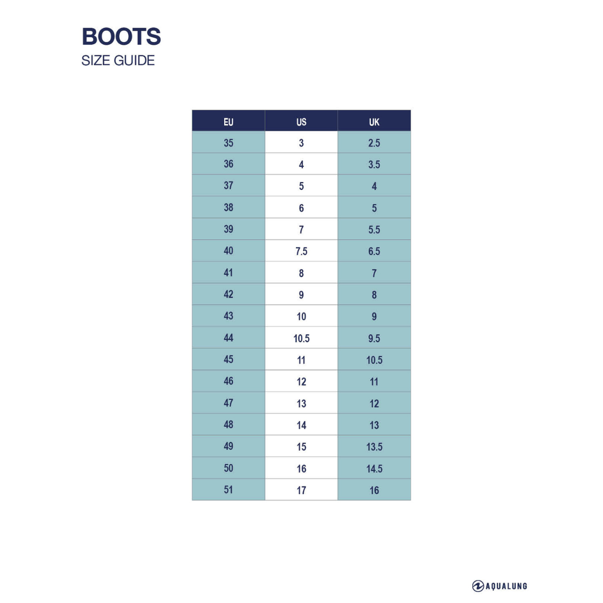 Botosi Neopren Superlow 3mm