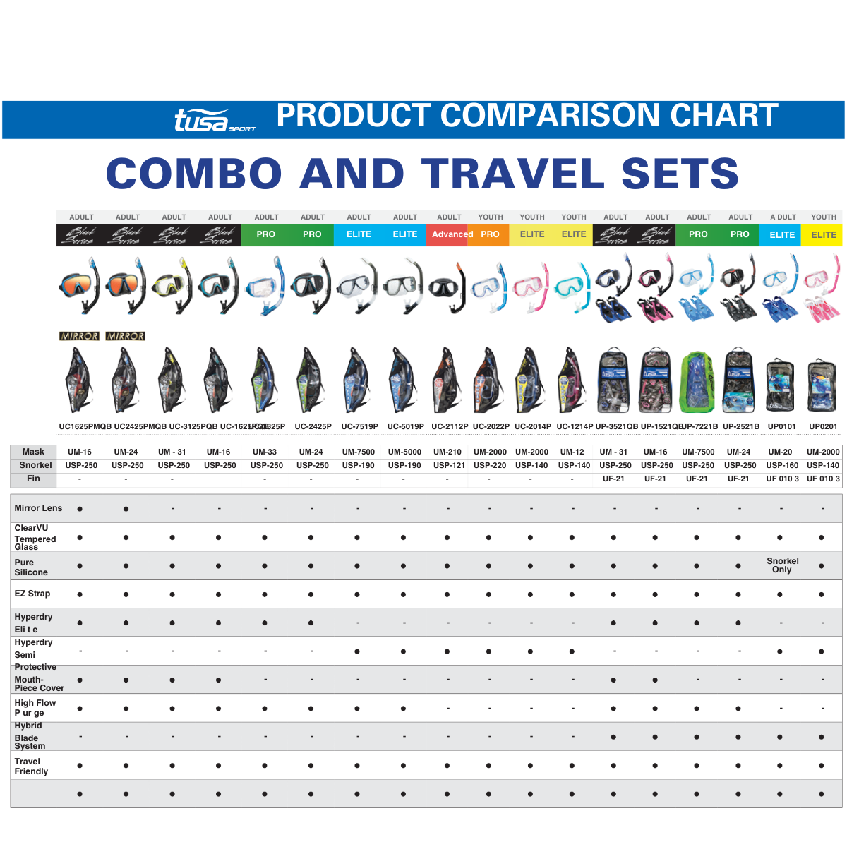 Set Masca & Snorkel Splendive Adult