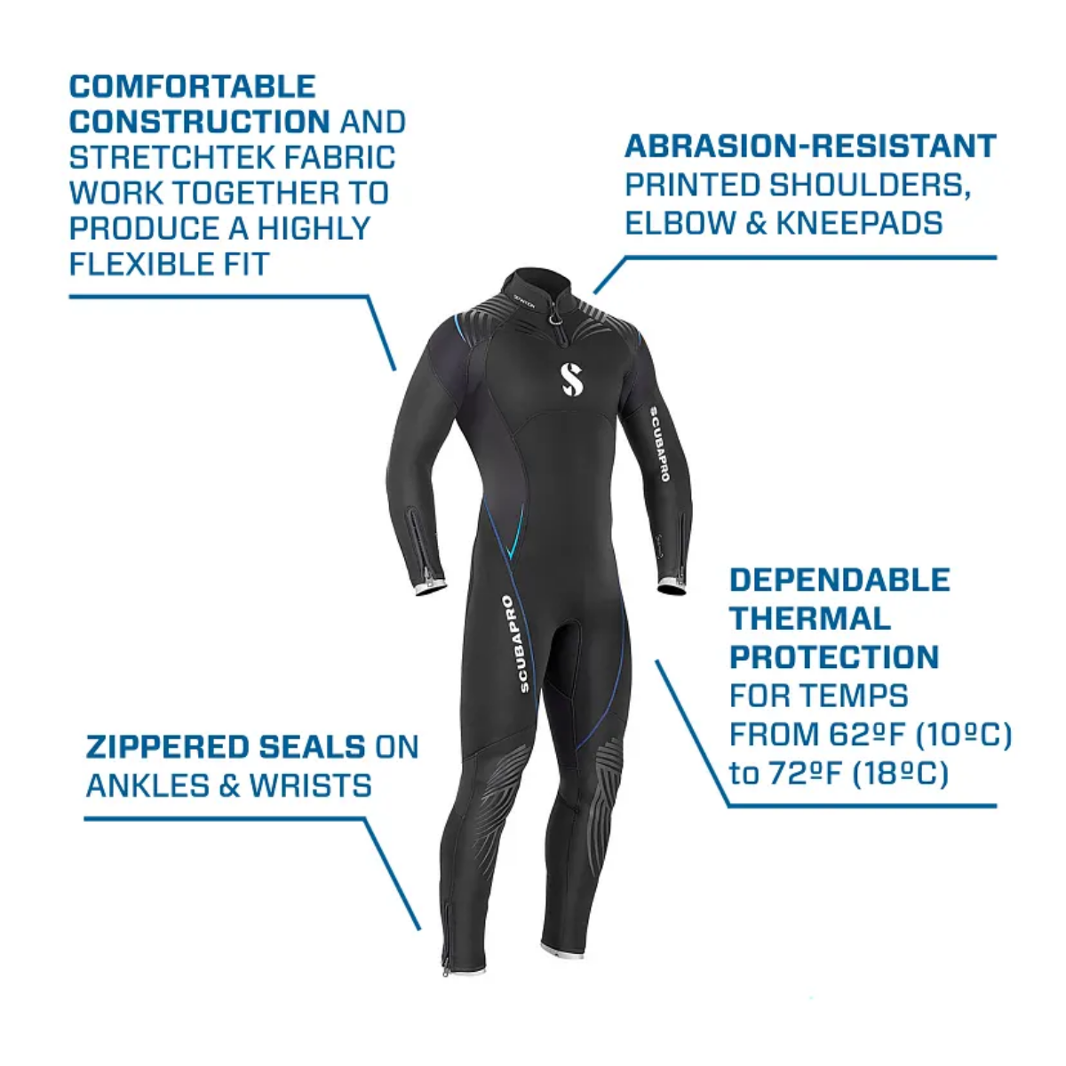 Costum Neopren Definition 5mm