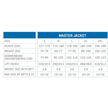 Vesta BCD Master Jacket