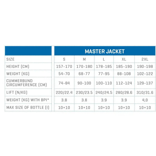 Vesta BCD Master Jacket