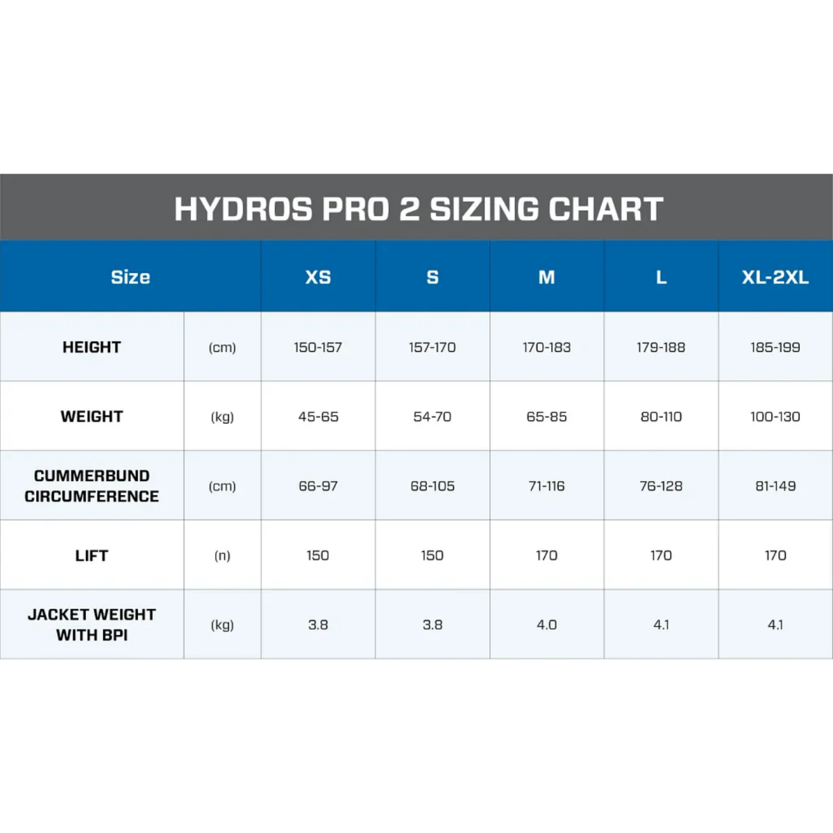 Vesta BCD Hydros Pro 2