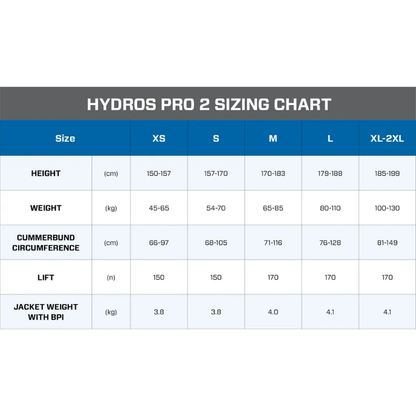 Vesta BCD Hydros Pro 2