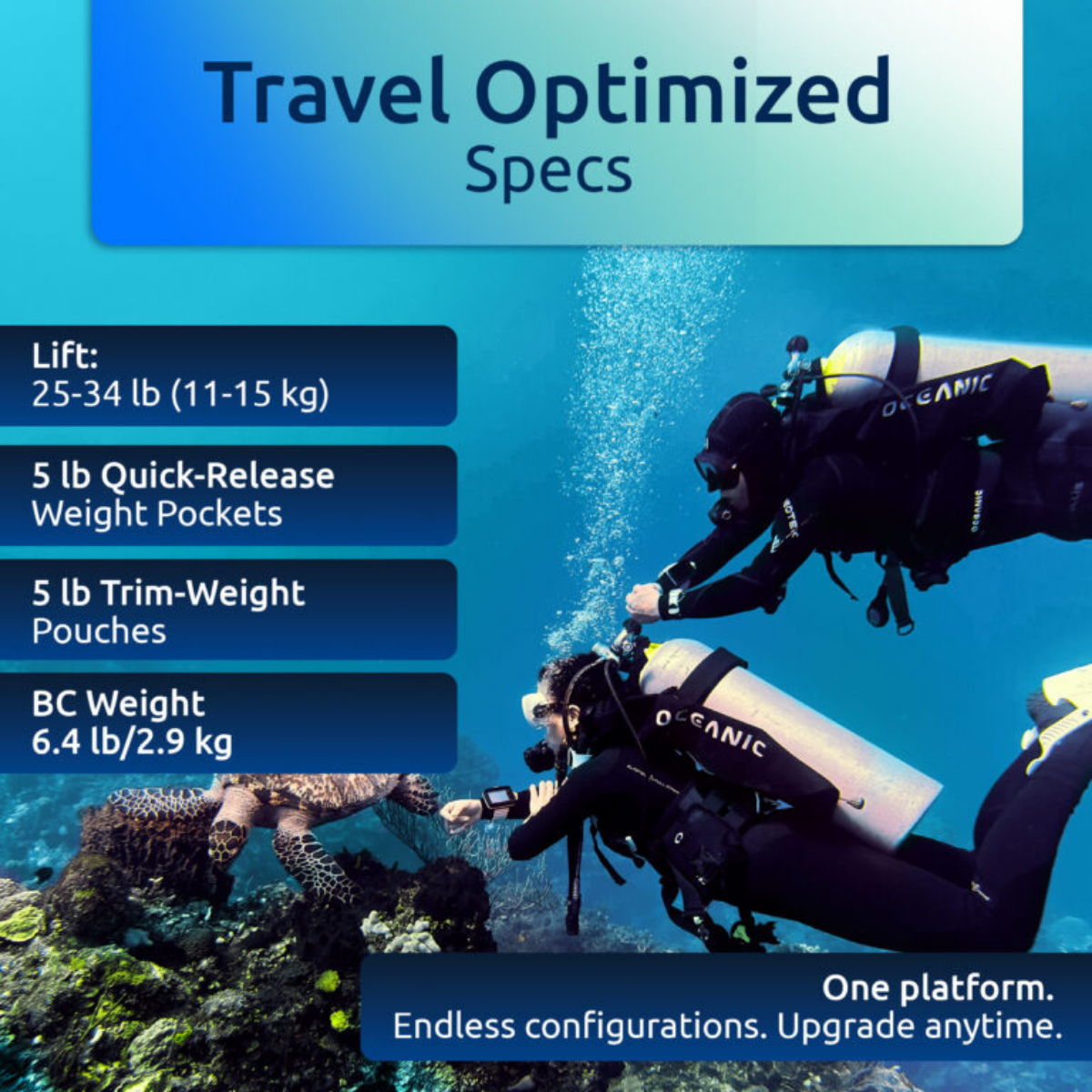 Vesta BCD Photon Air