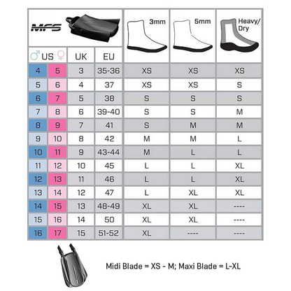 Labe scufundari S-Tek