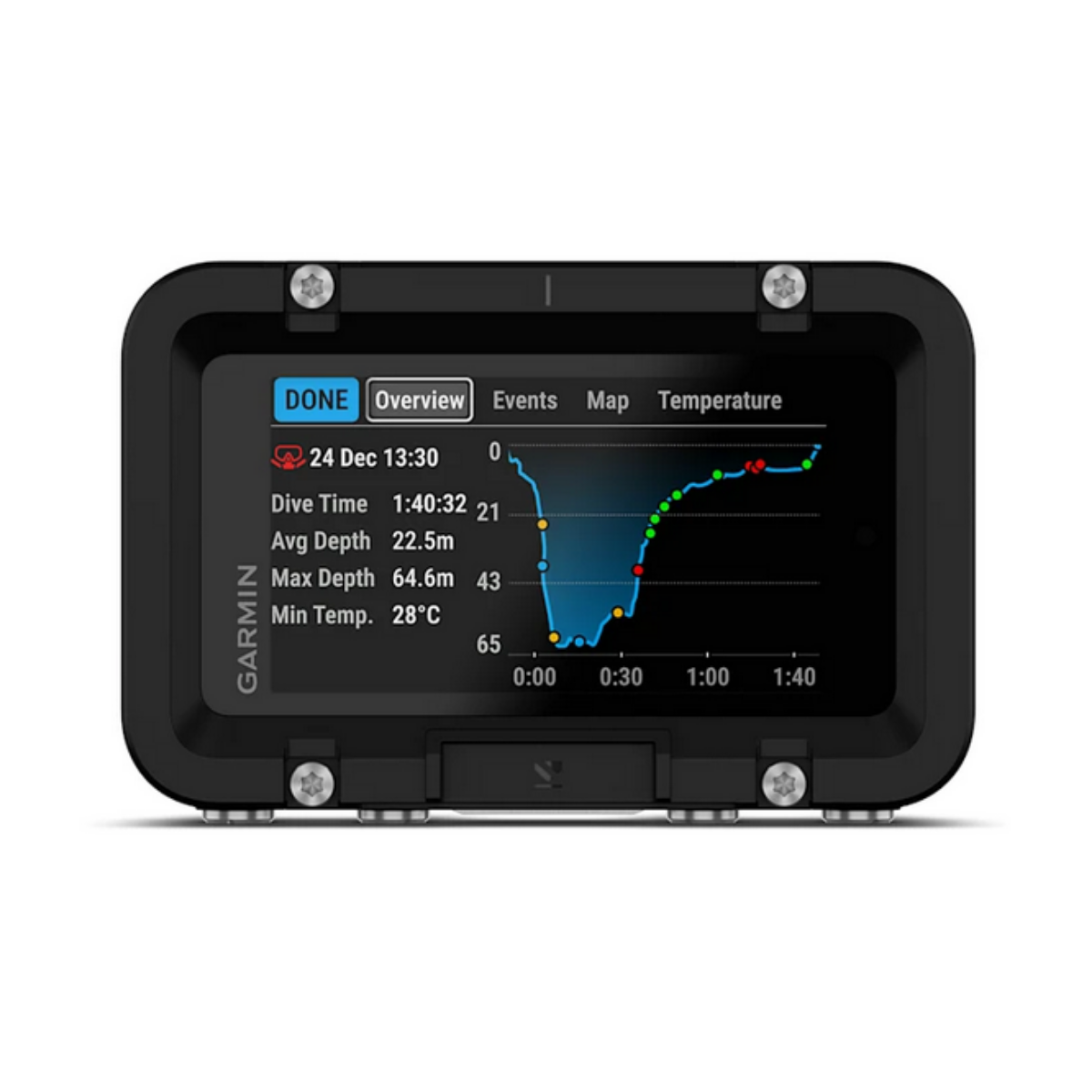 Descent X50i mit T2 Sender