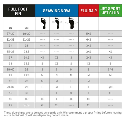 Labe scufundari Jet Club Full Foot