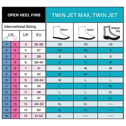 Labe scufundari Twin Jet II