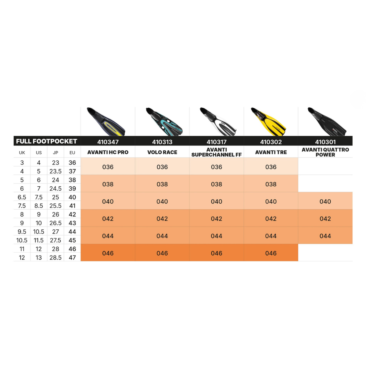 Labe Scufundari Avanti Superchannel