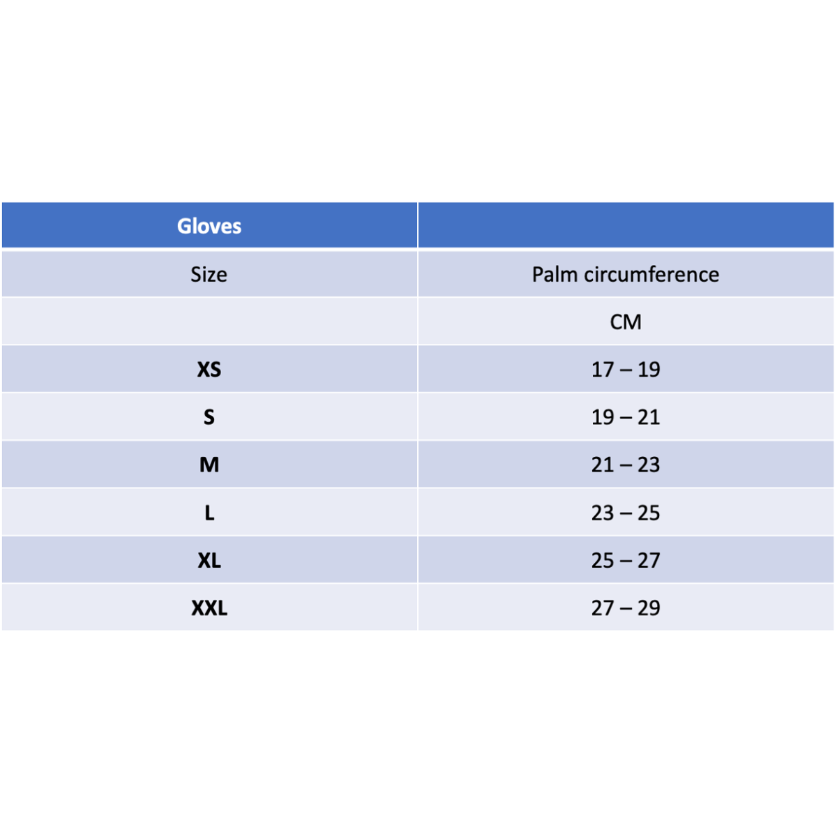 Xerotherm Wärmemanschetten