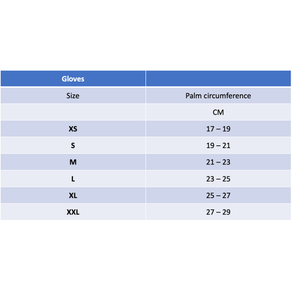Xerotherm Wärmemanschetten