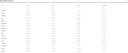 Thermocline Einteiler