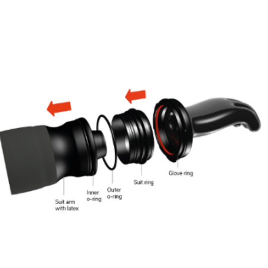 Die letzte Wendung für FlexLock 