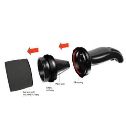 Die letzte Wendung für FlexLock 