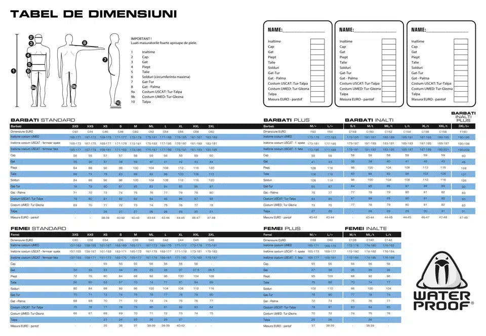 Costum neopren Neoskin 1,5mm Sport Series