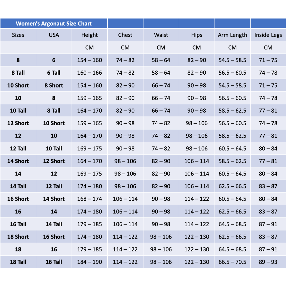 Argonaut 3.0 Trockenanzug