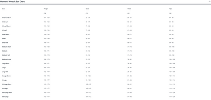 Thermocline Einteiler